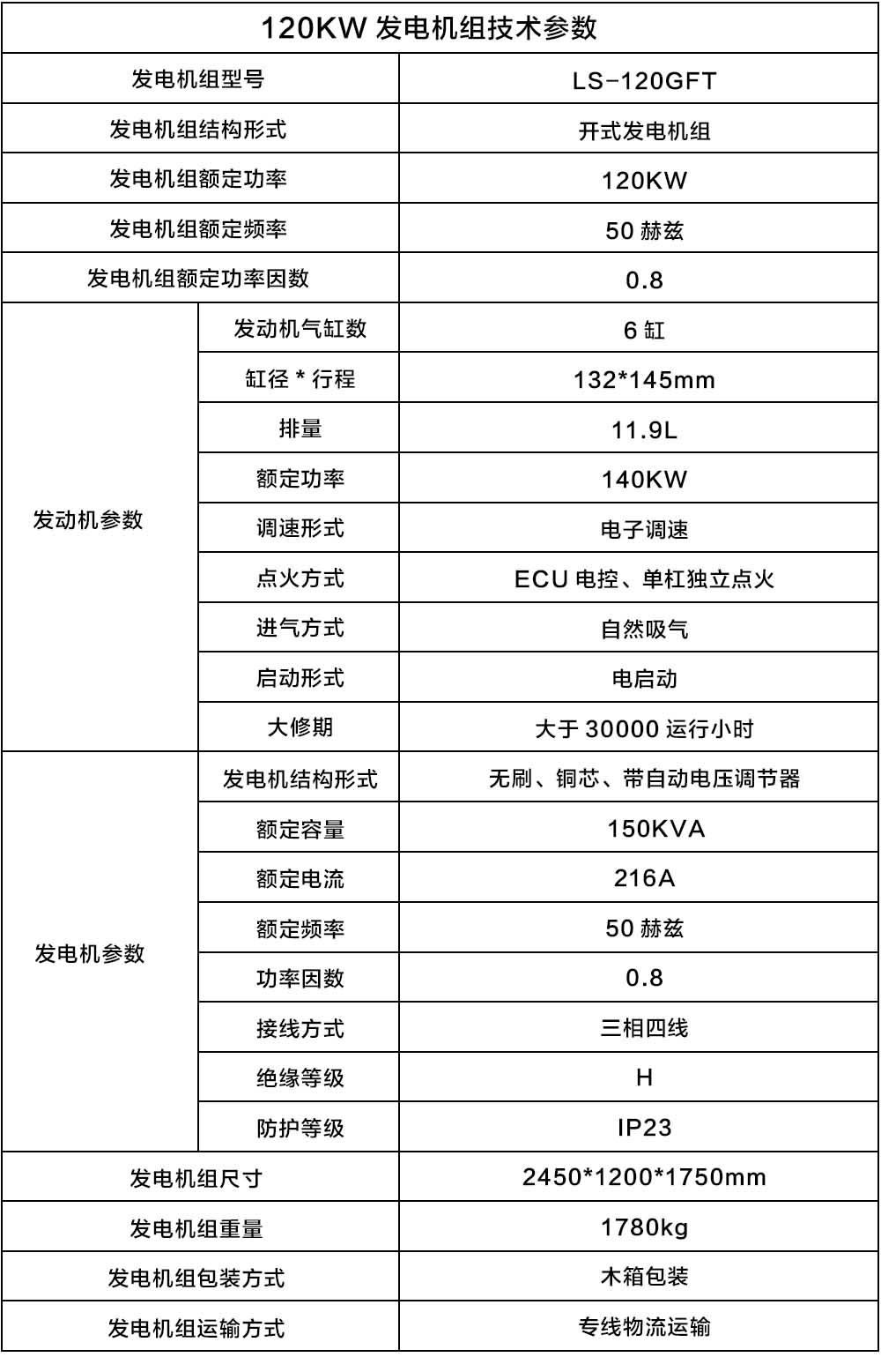 10KW沼气.jpg